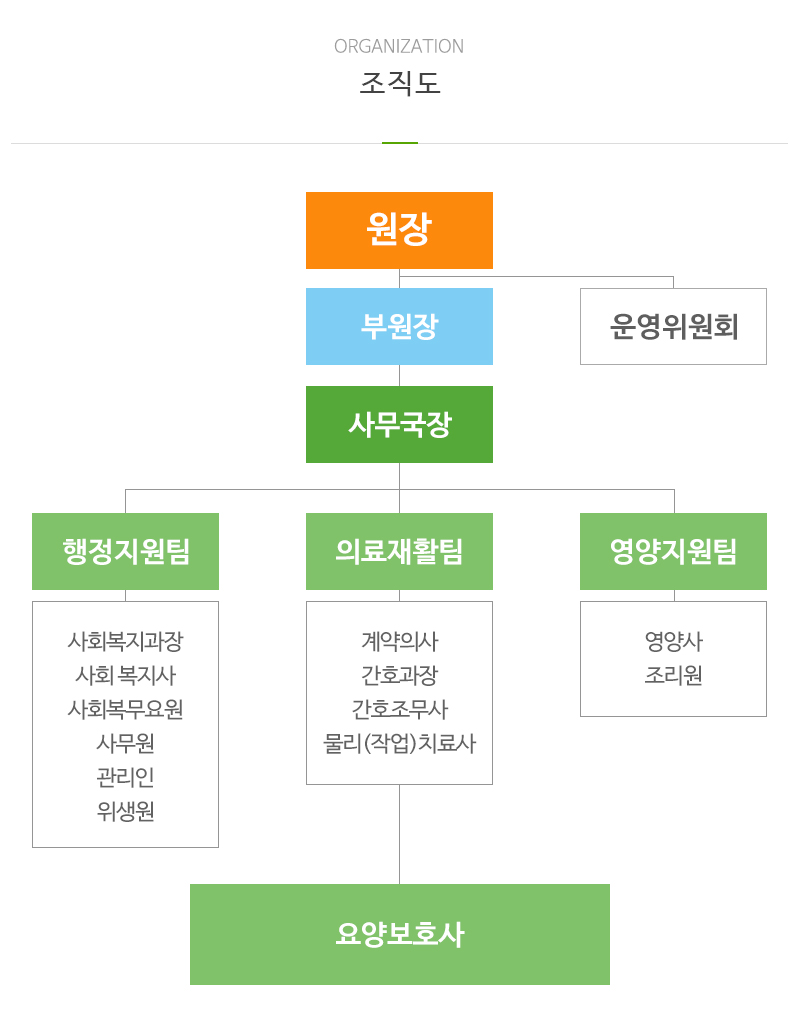 늘푸른요양원_내용